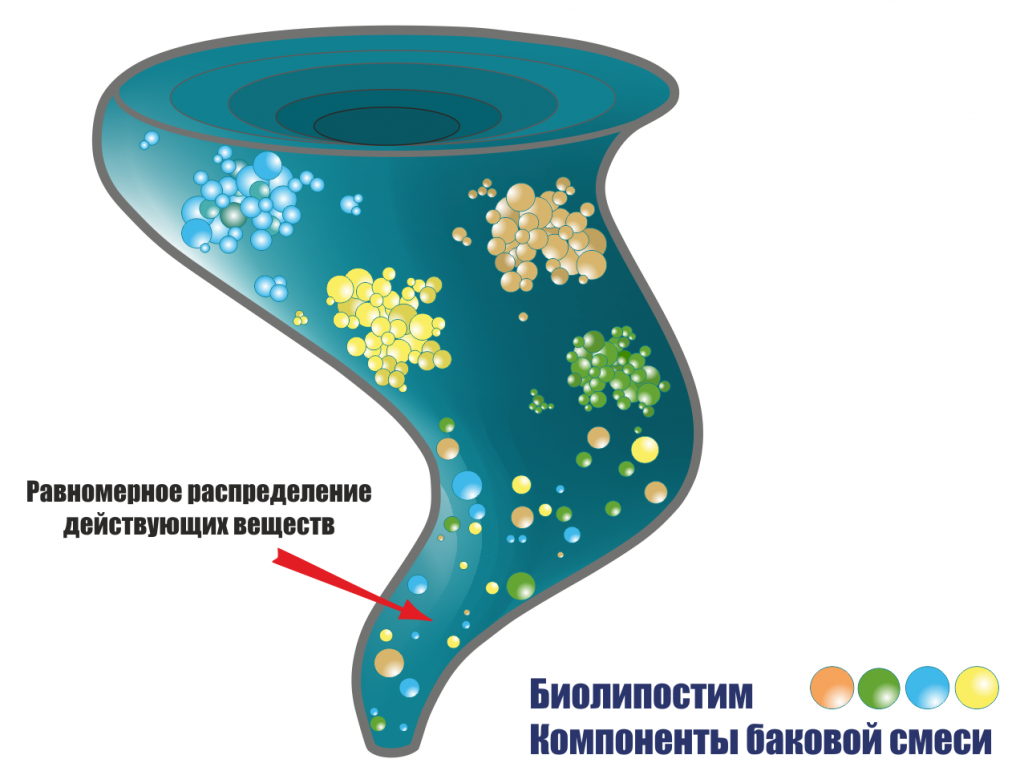 Биолипостим прилипатель. Равномерное распределение. Биолипостим. Пленкообразователь. Плёнкообразователи.