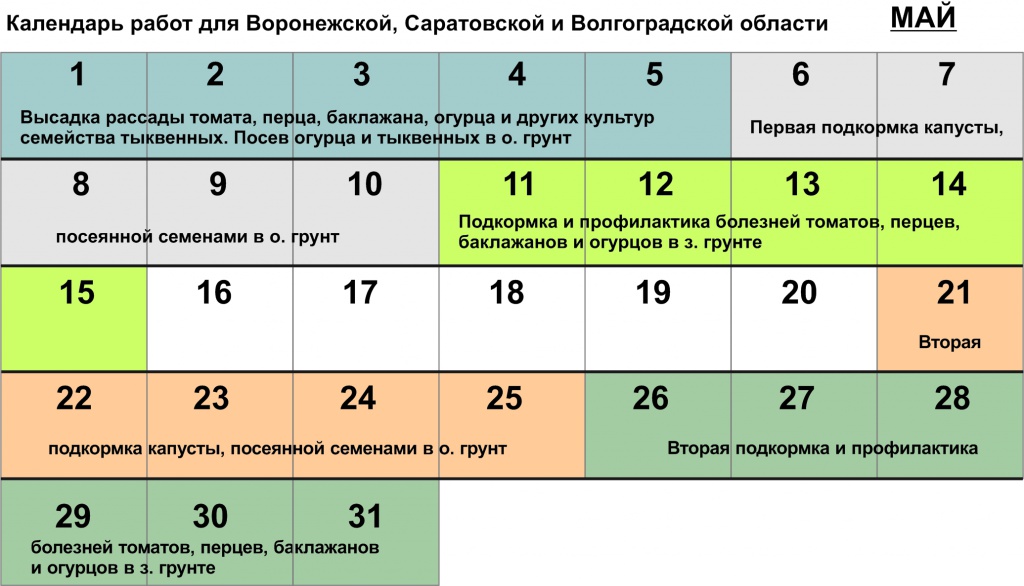 Календарь работ для Воронежской, Саратовской и Волгоградской области